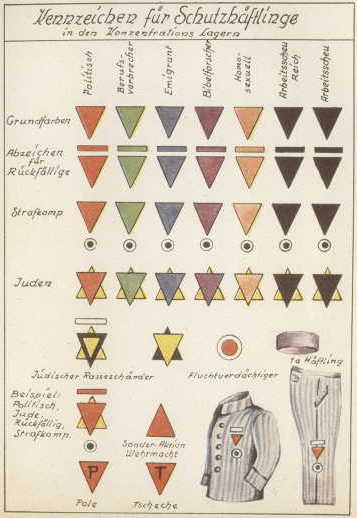German concentration camp prisoner markings
